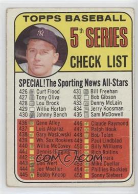 1969 Topps - [Base] #412 - Checklist - 5th Series (Mickey Mantle) [Poor to Fair]