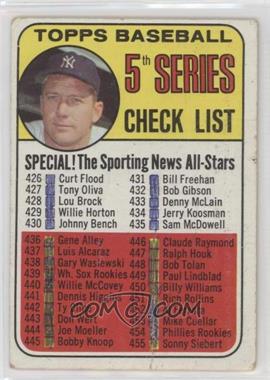 1969 Topps - [Base] #412 - Checklist - 5th Series (Mickey Mantle) [Poor to Fair]