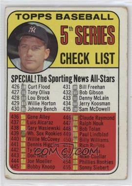 1969 Topps - [Base] #412 - Checklist - 5th Series (Mickey Mantle) [Poor to Fair]