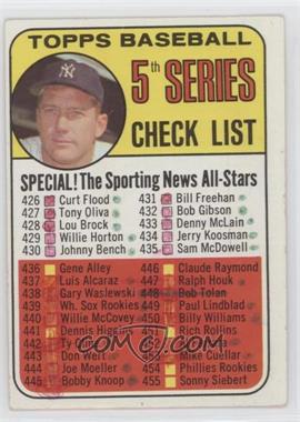 1969 Topps - [Base] #412 - Checklist - 5th Series (Mickey Mantle) [Poor to Fair]