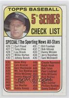 Checklist - 5th Series (Mickey Mantle)