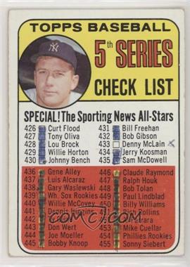 1969 Topps - [Base] #412 - Checklist - 5th Series (Mickey Mantle) [Poor to Fair]