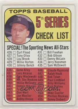 1969 Topps - [Base] #412 - Checklist - 5th Series (Mickey Mantle) [Poor to Fair]