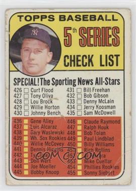 1969 Topps - [Base] #412 - Checklist - 5th Series (Mickey Mantle) [Poor to Fair]