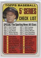 Checklist - 5th Series (Mickey Mantle) [Good to VG‑EX]