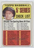 Checklist - 5th Series (Mickey Mantle)