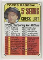 Checklist - 5th Series (Mickey Mantle)