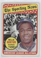 The Sporting News All Star Selection - Willie Horton (Frank Howard in Backgroun…