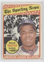 The Sporting News All Star Selection - Willie Horton (Frank Howard in Backgroun…