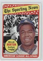 The Sporting News All Star Selection - Willie Horton (Frank Howard in Backgroun…