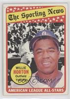 The Sporting News All Star Selection - Willie Horton (Frank Howard in Backgroun…