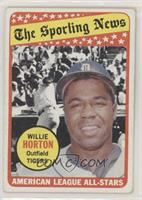 The Sporting News All Star Selection - Willie Horton (Frank Howard in Backgroun…