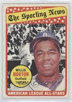 The Sporting News All Star Selection - Willie Horton