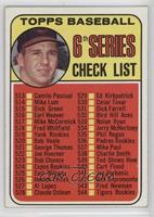 Checklist - 6th Series (Brooks Robinson)