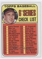 Checklist - 6th Series (Brooks Robinson)