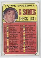 Checklist - 6th Series (Brooks Robinson) [Poor to Fair]