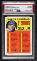 High # - 7th Series (Tony Oliva) (Red Circle on Back) [PSA 6 EX‑…