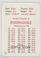 Aurelio Rodriguez [Poor to Fair]