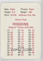 Dennis Higgins [Poor to Fair]