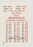 Dick Schofield [Good to VG‑EX]