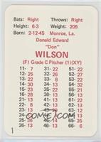 Don Wilson [Poor to Fair]