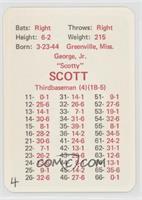 George Scott [Good to VG‑EX]