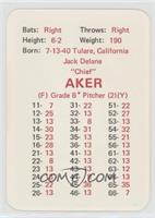 Jack Aker [Poor to Fair]