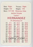 Jackie Hernandez [Poor to Fair]