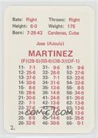 Jose Martinez [Poor to Fair]