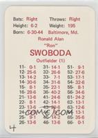 Ron Swoboda [Poor to Fair]