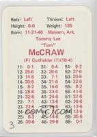 Tommy McCraw [Poor to Fair]