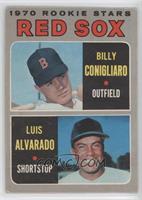 Billy Conigliaro, Luis Alvarado [Poor to Fair]