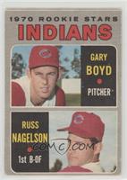 Gary Boyd, Russ Nagelson [Good to VG‑EX]