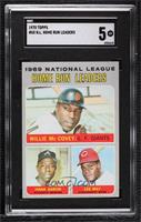 League Leaders - Willie McCovey, Hank Aaron, Lee May [SGC 5 EX]