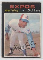 Jose Laboy [Poor to Fair]