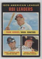 League Leaders - Frank Howard, Tony Conigliaro, Boog Powell [Good to …