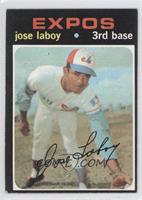 Jose Laboy