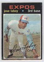 Jose Laboy