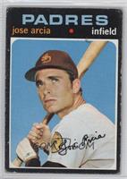 Jose Arcia [Good to VG‑EX]