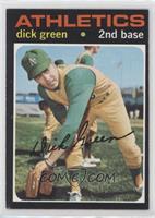 Dick Green