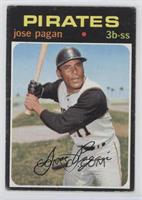 Jose Pagan [Good to VG‑EX]