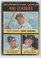 League Leaders - Frank Howard, Tony Conigliaro, Boog Powell [Poor to …