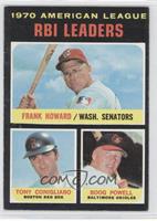 League Leaders - Frank Howard, Tony Conigliaro, Boog Powell