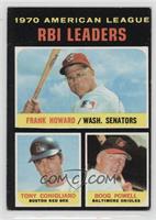 League Leaders - Frank Howard, Tony Conigliaro, Boog Powell [Poor to …