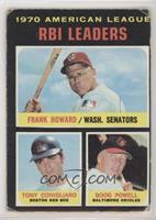 League Leaders - Frank Howard, Tony Conigliaro, Boog Powell [Poor to …