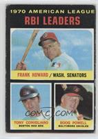 League Leaders - Frank Howard, Tony Conigliaro, Boog Powell [Good to …