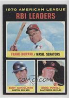 League Leaders - Frank Howard, Tony Conigliaro, Boog Powell