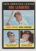 League Leaders - Frank Howard, Tony Conigliaro, Boog Powell [Good to …