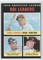 League Leaders - Frank Howard, Tony Conigliaro, Boog Powell