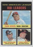 League Leaders - Frank Howard, Tony Conigliaro, Boog Powell [Good to …